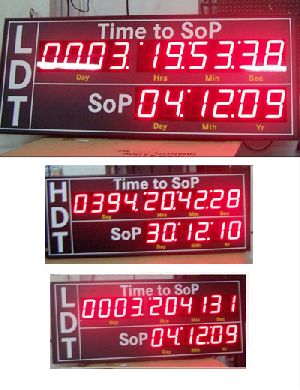 L.E.D - Project Count Down Clock