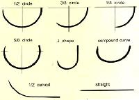 Surgical Needles