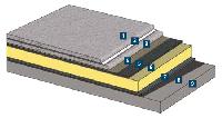 Waterproofing System