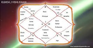 Astrology Horoscope Reading Services
