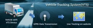 Vehicle Tracking System