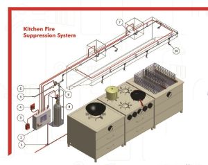 Kitchen Fire Suppression System