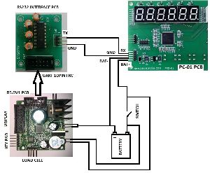 PC-01 Piece Counting Indicator PCB
