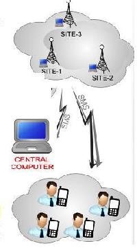 BTS GSM GPRS TCP Monitoring System