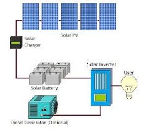 Off Grid Solar PV System