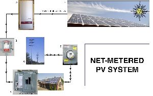 Solar Net Metering system