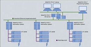 PLC, DCS FOR PROCESS AUTOMATION