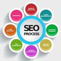 website search engine optimization services
