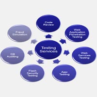 Application Testing Services