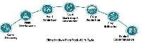 Biotechnology Products