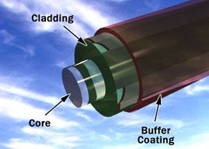 Instrumentation Cables