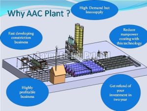 Autoclaved Aerated Concrete Blocks Plant