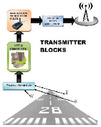 Transmission Block