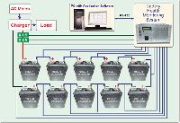 Battery Health Monitoring System