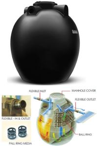 SINTEX Underground septic tank