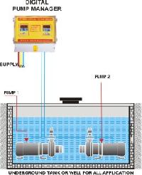 Control Panel for Sewage