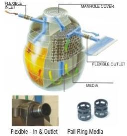 Wastewater Treatment Plant