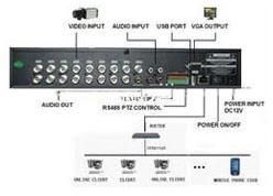 DVR System