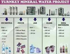 Mineral Water Treatment Plant