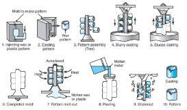 Investment Castings