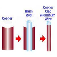 Super Aluminium Enamel Winding Wires