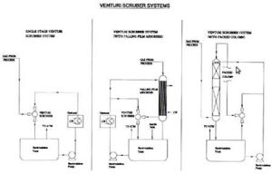 Falling Film Type Hcl Gas Absorber