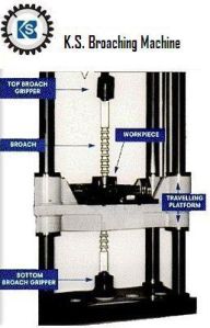 Broaching Machines