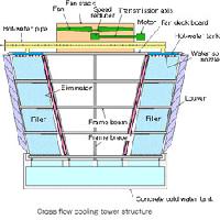 Cross Flow Cooling Tower