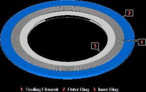 Style JGI Spiral Wound Gaskets