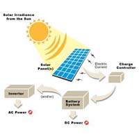 Solar Home Light System