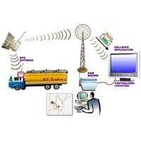 GPS Tracking Solution