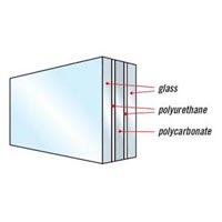Security Glass