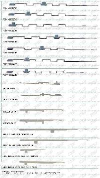 Circular Knitting Machine Needles