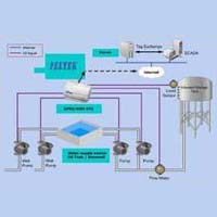 Pump House Automation System