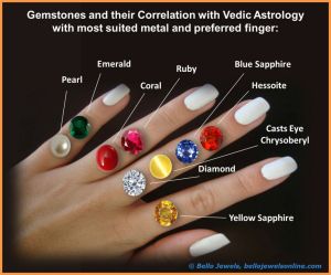 Gemstones