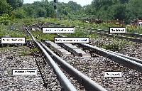 Railway Track Fitting