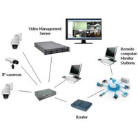 Network Video Recorder