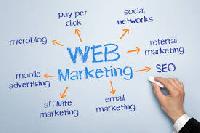 Web Marketing Services