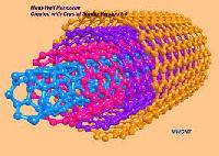 Multiwall Carbon Nanotubes