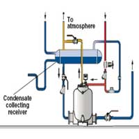 Boiler Condensate Pumps